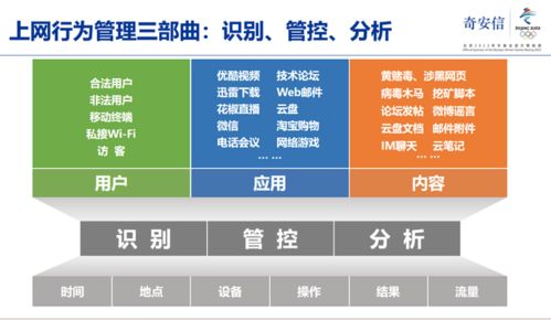 告别上网行为“裸奔”时代 奇安信新一代上网行为管理，为企业筑牢安全、合规、效率三道防线