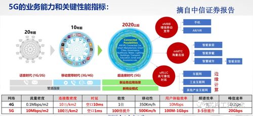 5G网络赋能无人驾驶的实现原理
